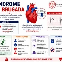 Material informativo de cardiología